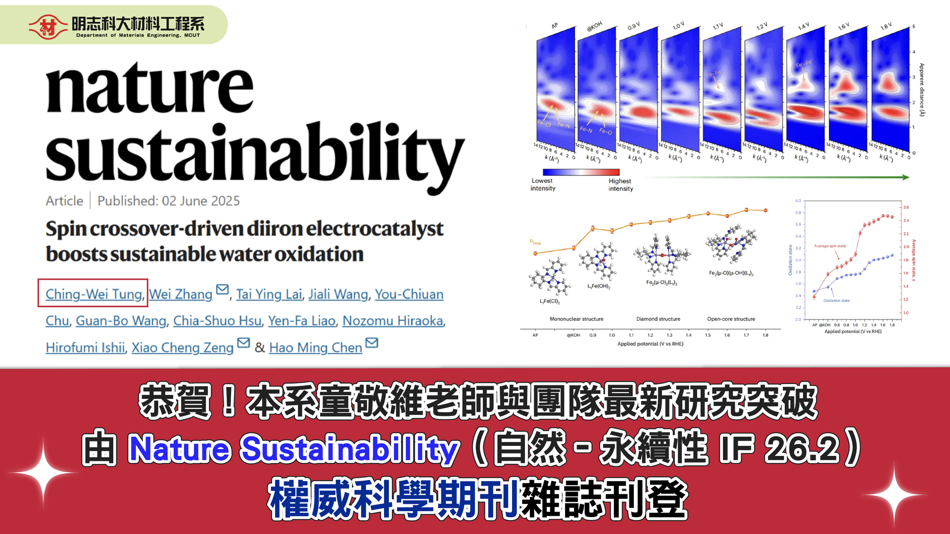 賀！材料工程系童敬維老師與團隊最新研究突破 由 Nature Sustainability（自然–永續性 IF 26.2） 權威科學期刊雜誌刊登