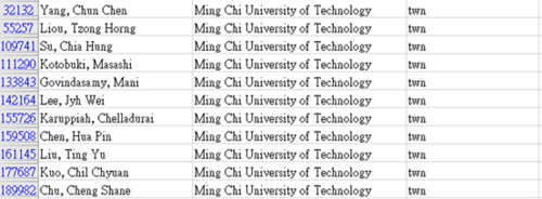 明志科大入選2022年度科學影響力排行榜全球前2%頂尖科學家教授名單。(另開新視窗/png檔)