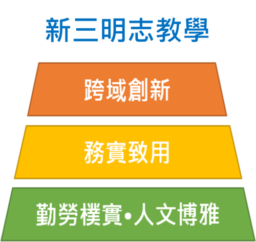 明志科大新三明志教學理念(另開新視窗/png檔)圖片