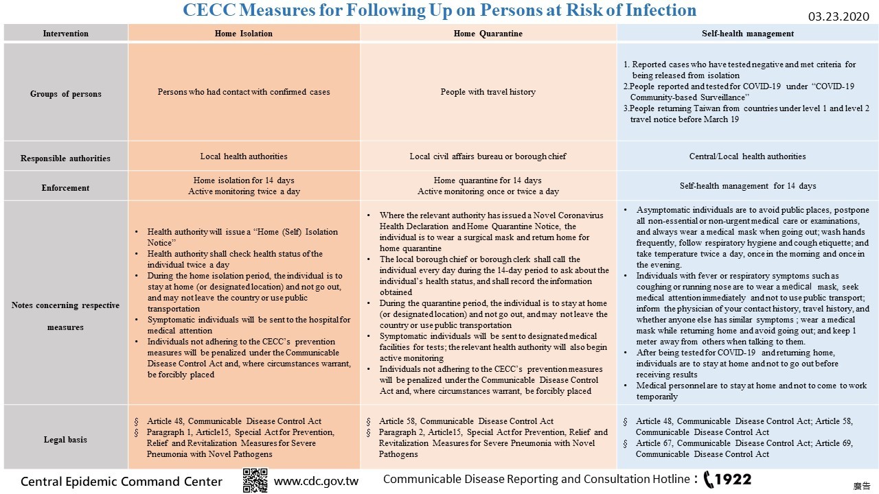 CECC Measures for Following Up on Persons at Risk of Infection