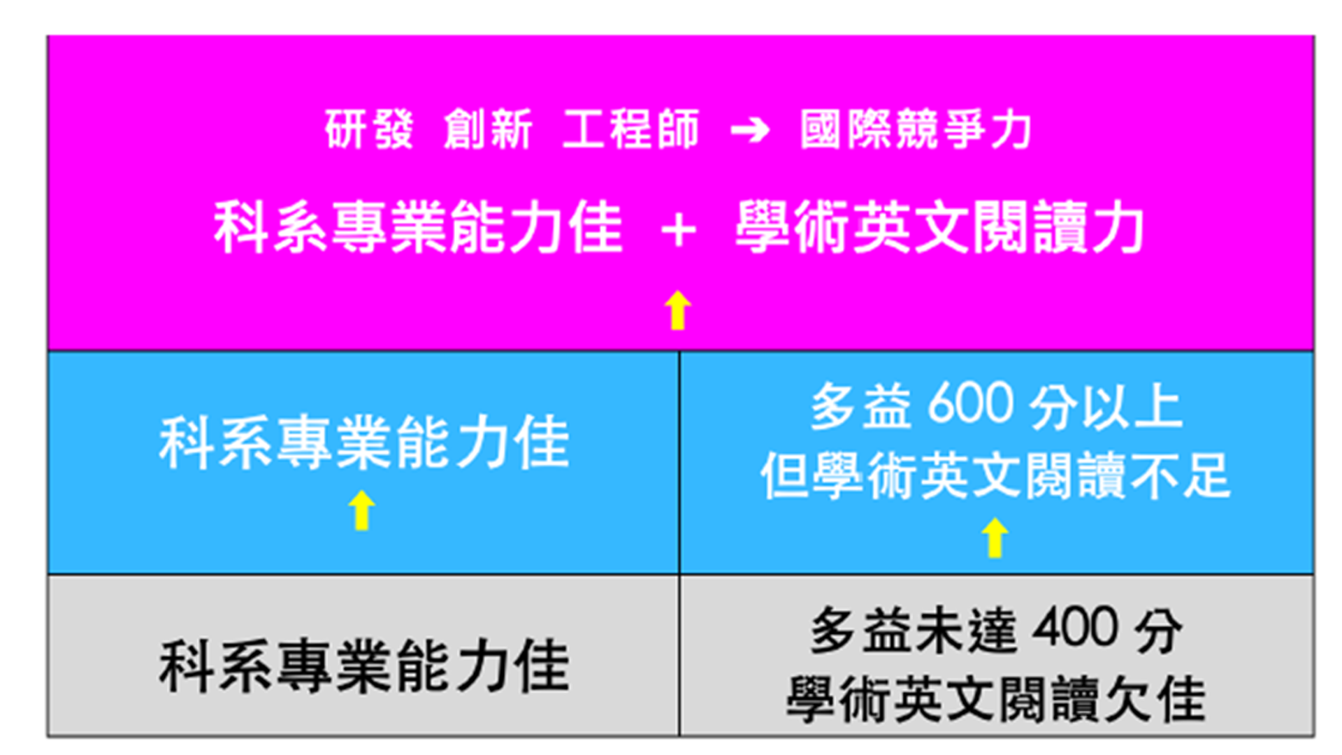 Foreign Languages Learning Lecture: English Career Planning and Competitiveness for University of Technology Students